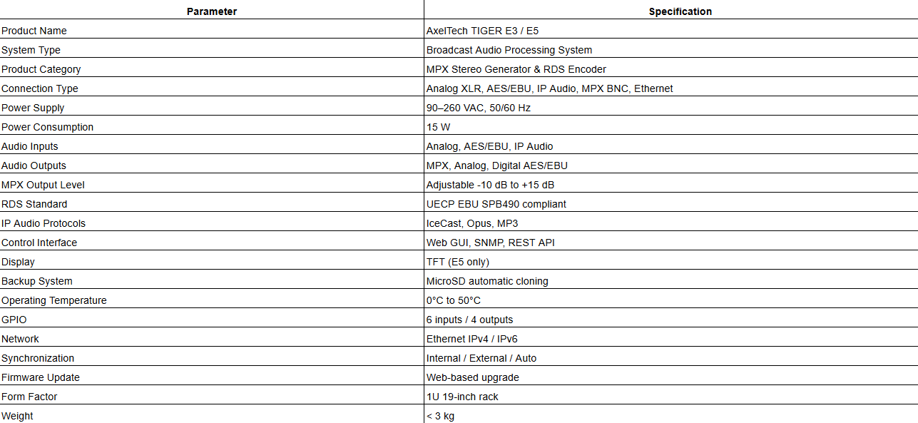 AxelTech TIGER E3 / E5 – MPX Stereo Generator & RDS Encoder