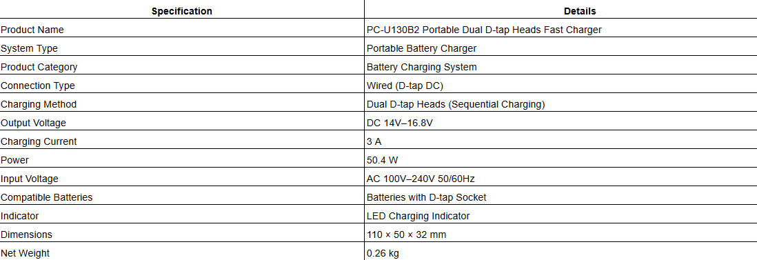 PC-U130B2 Portable Dual D-tap Heads Fast Charger