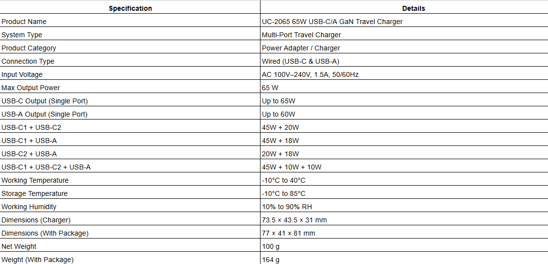 UC-2065 65W USB-C/A GaN Travel Charger