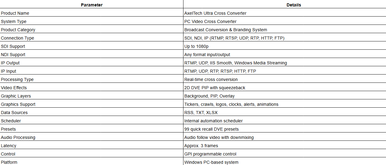 AxelTech UXC – Ultra Cross Converter