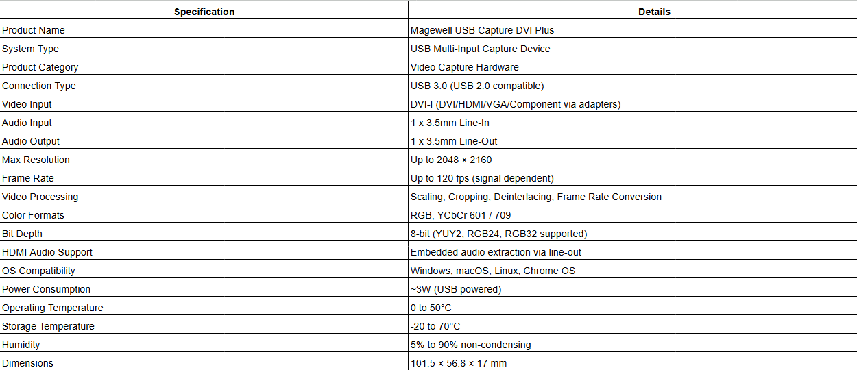 Magewell USB Capture DVI Plus - One-channel HD capture card