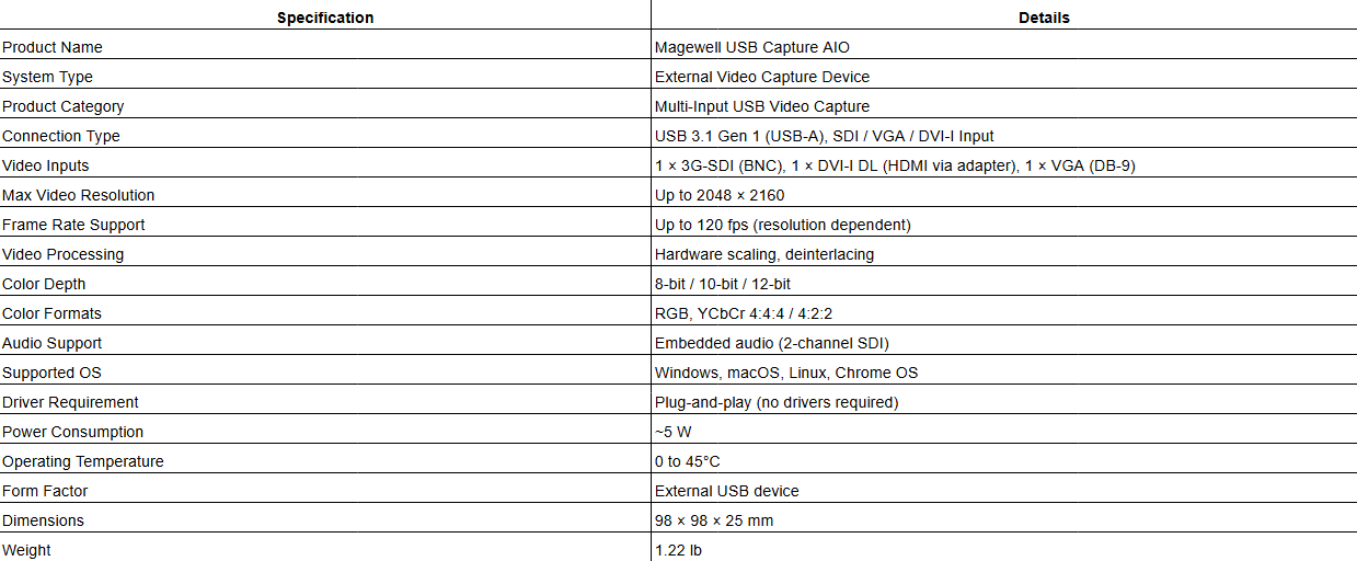Magewell USB Capture AIO - One-channel HD capture box