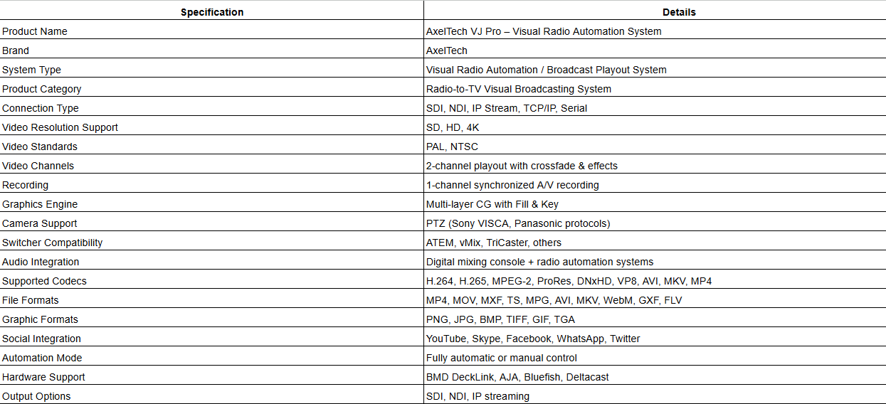 AxelTech VJ Pro – Visual Radio Automation System