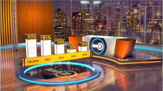 Virtual Studio AR & Virtual Set Production