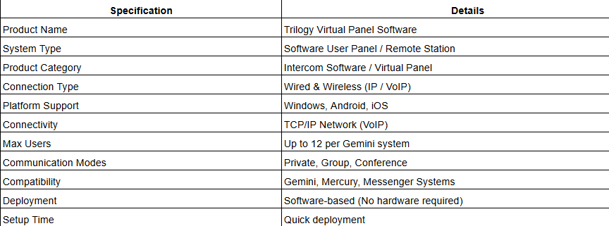 Trilogy Virtual Panel Software