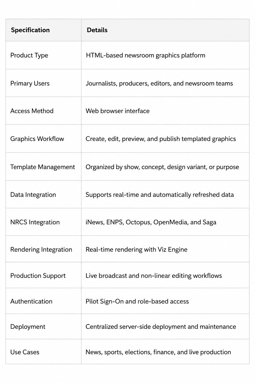 Vizrt Pilot Edge HTML-Based Newsroom Graphics Platform