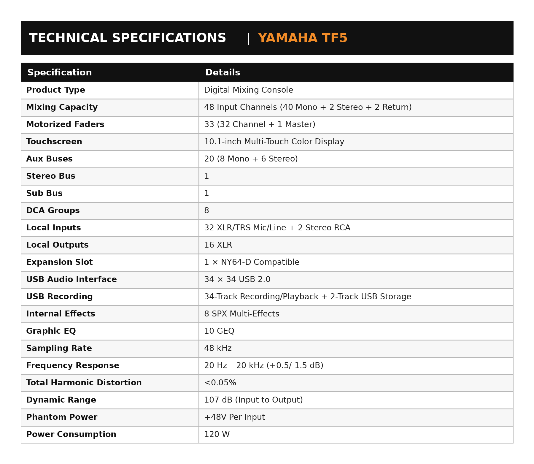 Yamaha TF5 Digital Mixing Console