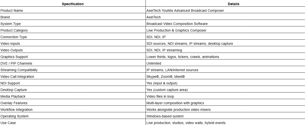AxelTech YouMix Advanced Broadcast Composer