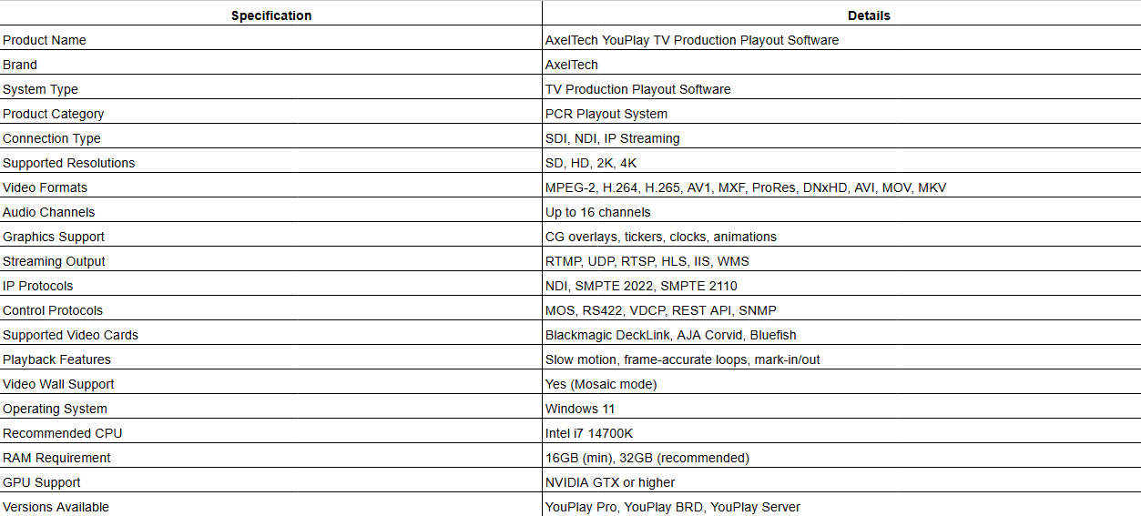 AxelTech YouPlay TV Production Playout Software