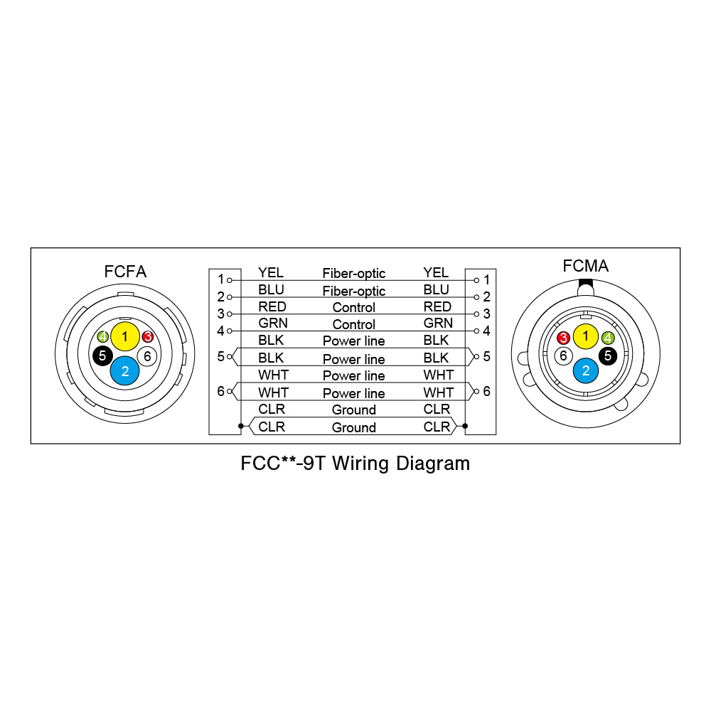 SMPTE Hybrid Fiber-Optic Camera Cable | Canare FCC-9T / FCC-7T | Tough & Flexible TPU Jacket