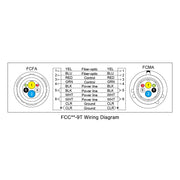 SMPTE Hybrid Fiber-Optic Camera Cable | Canare FCC-9T / FCC-7T | Tough & Flexible TPU Jacket