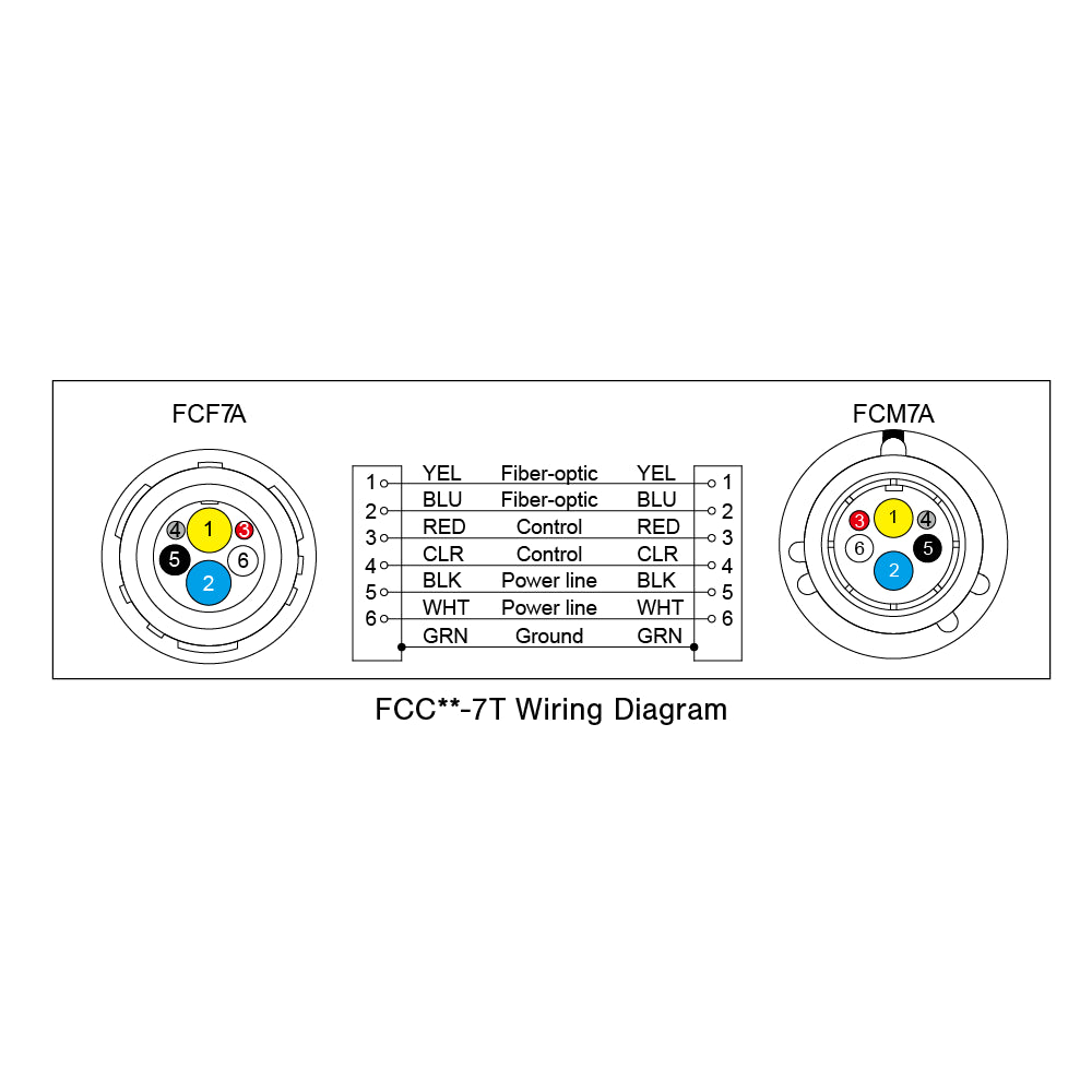 SMPTE Hybrid Fiber-Optic Camera Cable | Canare FCC-9T / FCC-7T | Tough & Flexible TPU Jacket