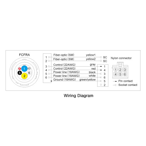 SMPTE Hybrid Fiber-Optic Receptacle Cable | Canare FCS015A | HFO Camera Pigtail Assembly