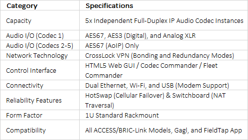 Comrex ACCESS MultiRack | 5-Instance Professional IP Audio Multi-Codec