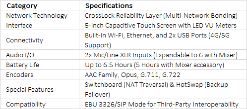 Comrex ACCESS NX | Professional Portable IP Audio Codec