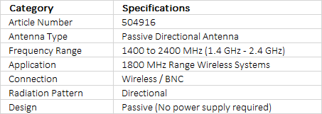 Sennheiser AD 1800 Passive Directional Antenna | 1400 - 2400 MHz