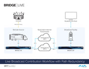 AJA BRIDGE LIVE Multi-Channel Video Encoder