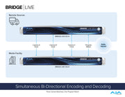 AJA BRIDGE LIVE Multi-Channel Video Encoder