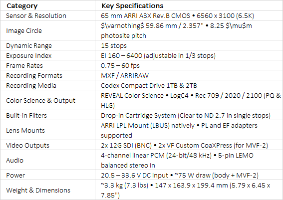 ARRI ALEXA 265 65mm Digital Cinema Camera | 6.5K Open Gate | REVEAL Color Science