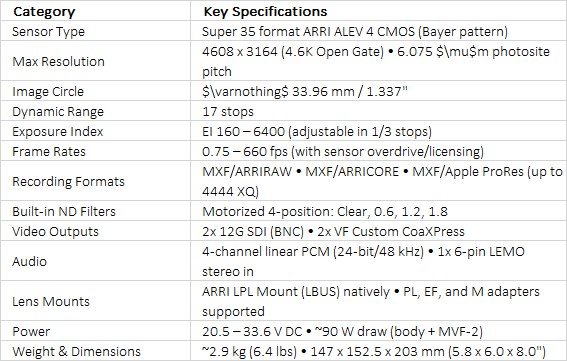 ARRI ALEXA 35 Xtreme Super 35 Digital Cinema Camera | 4.6K | ARRICORE Codec