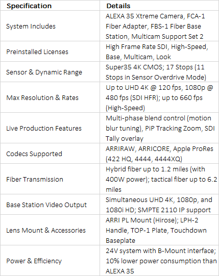 ARRI ALEXA 35 Live Xtreme Standard System | K0.0056965 | High-Speed Live Production Kit