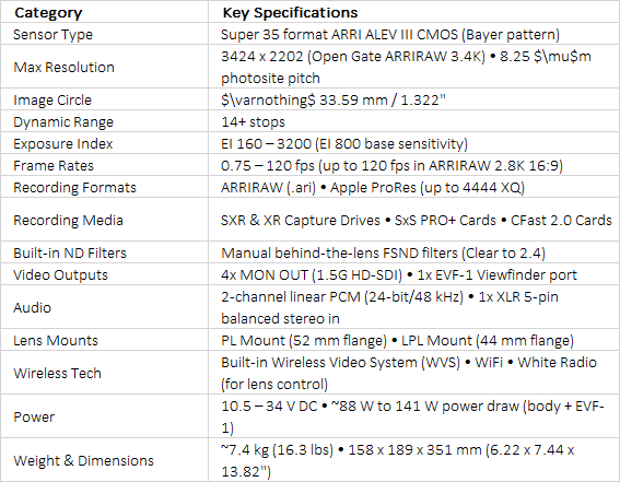 ARRI ALEXA SXT W Super 35 Cinema Camera | Built-In HD Video Transmitter & Multi-Format SXR Engine