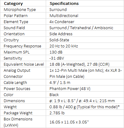 Sennheiser AMBEO VR 3D Microphone