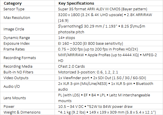 ARRI AMIRA Tier One Cine Camera | Super 35 | Multicam Live Broadcast & Single-Operator System