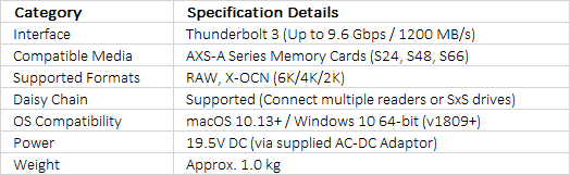 Sony AXS-AR3 | High-Speed AXS Memory Thunderbolt™ 3 Card Reader