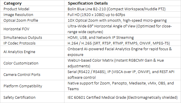 Full HD Compact PTZ Camera | Bolin B2-210 | 10x Zoom & ProAV Live Streaming