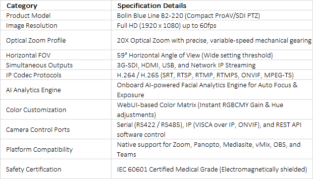 Full HD Compact PTZ Camera | Bolin B2-220 | 20x Zoom & ProAV Live Streaming
