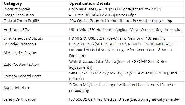 4K60 Conferencing PTZ Camera | Bolin B6-420 | 20x Zoom & USB-C ProAV Streamer