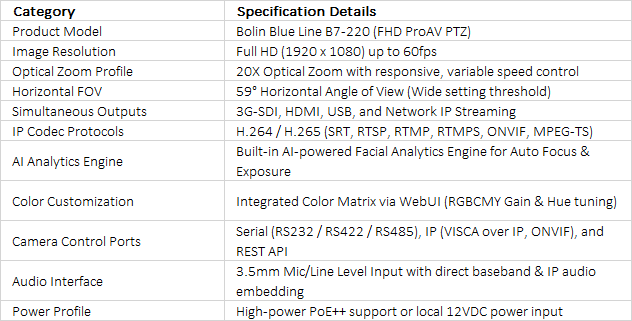 Full HD ProAV PTZ Camera | Bolin B7-220 | 20x Zoom & SRT Live Streaming