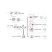 Barix Multicoder M400 Audio over IP Encoder