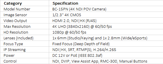 Datavideo BC-15PN 4K NDI-HX POV Camera