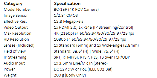 Datavideo BC-15P 4K POV Camera