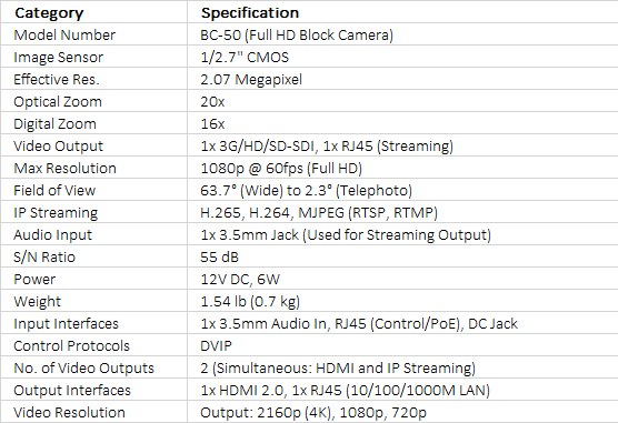 Datavideo BC-50 1080p HD Block Camera with 3G-SDI & Ethernet