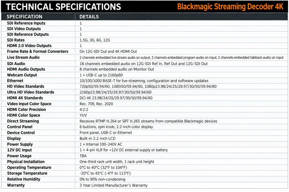 Blackmagic Streaming Decoder 4K