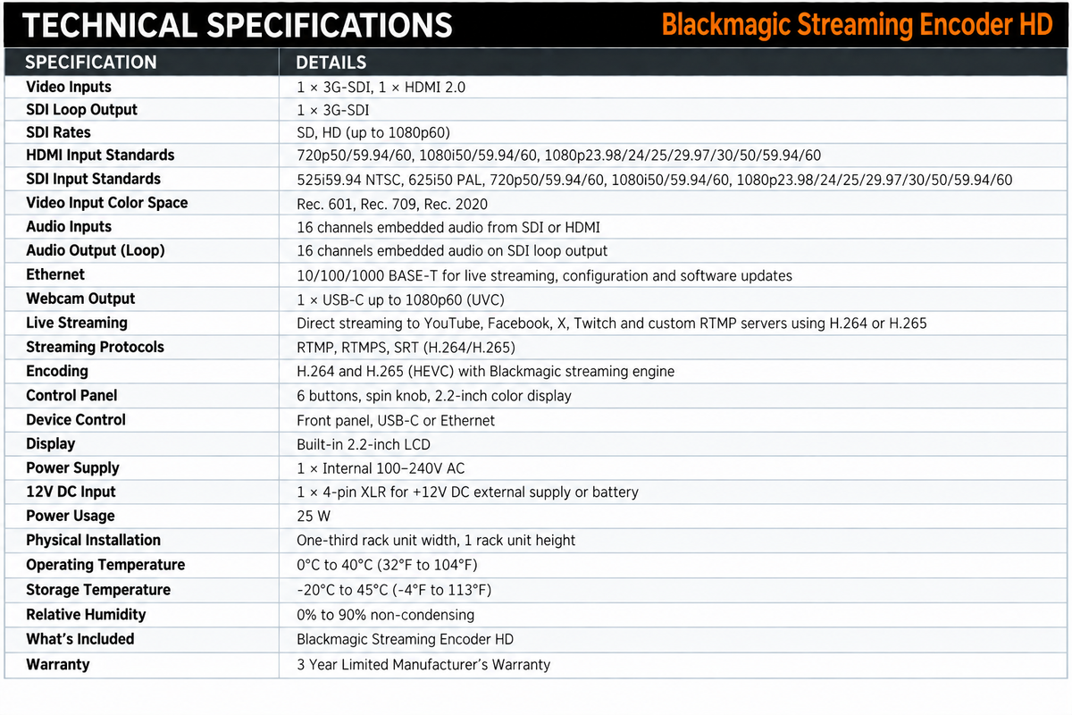 Blackmagic Streaming Encoder HD