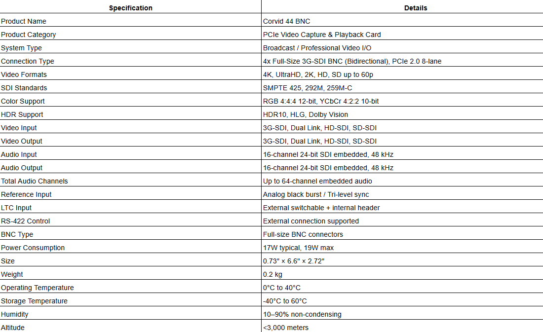 AJA Corvid 44 BNC Flexible Multi-Format I/O with Full-Size BNC