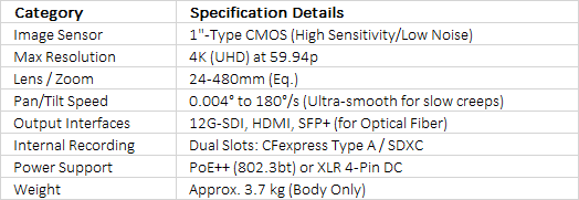 Sony BRC-AM7 4K60 PTZ Camera with AI Auto-Framing