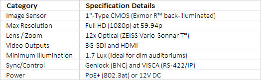 Sony BRC-H800 HD PTZ Camera with 1" CMOS Sensor and PoE+