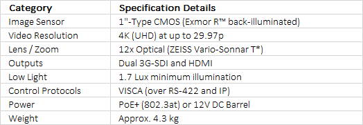 Sony BRC-X1000 4K PTZ Camera with 1" CMOS Sensor and PoE+