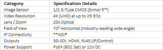 Sony BRC-X400 4K PTZ Camera with HDMI, IP & 3G-SDI Output