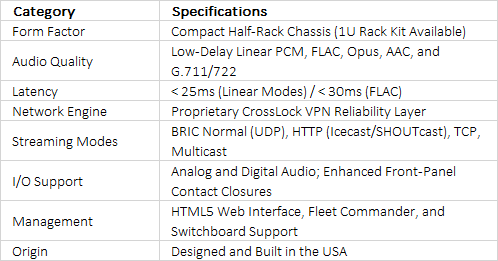 Comrex BRIC-Link III | Professional High-Performance IP Audio Codec