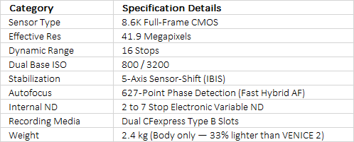 Sony BURANO 8K Digital Motion Picture Camera