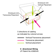 Canare HFO connector unit 5-directional wiring diagram