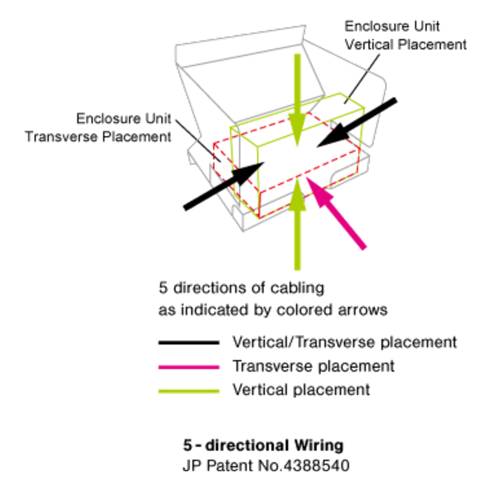 Canare HFO connector unit 5-directional wiring diagram