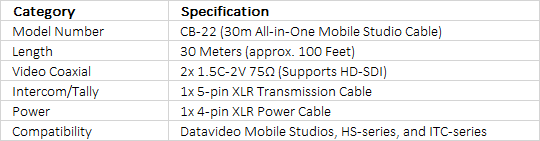 Datavideo CB-22 All-in-One Mobile Studio Cable