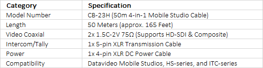 Datavideo CB-23H HD/SD 5-in-1 Mobile Studio Cable